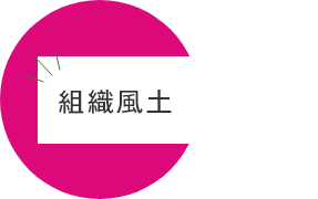 ダイバーシティ経営の課題と今後の取り組み